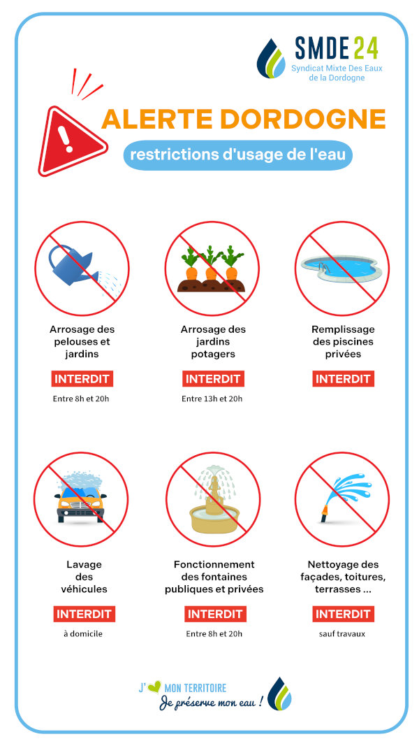 Arrosage des pelouses et jardins interdit entre 8h et 20h. Arrosage des jardins potagers interdit entre 13h et 20h. Remplissage des piscines privées interdit. Lavage des véhicules interdit à domicile. Fonctionnement des fontaines publiques et privées interdit entre 8h et 20h. Nettoyage des façades, toitures, terrasses... interdit sauf travaux.